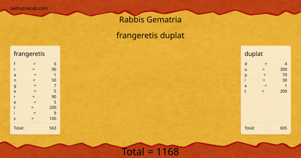 frangeretis duplat in rabbis Gematria